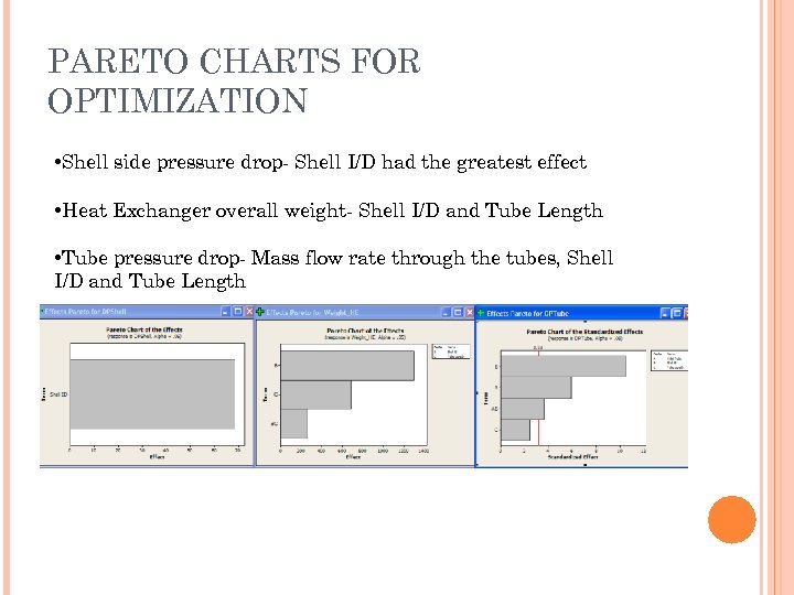PARETO CHARTS FOR OPTIMIZATION • Shell side pressure drop- Shell I/D had the greatest