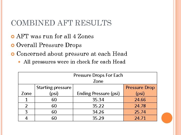 COMBINED AFT RESULTS AFT was run for all 4 Zones Overall Pressure Drops Concerned