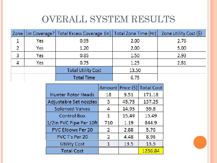 OVERALL SYSTEM RESULTS 