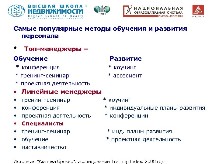 Самые популярные методы обучения и развития персонала • Топ-менеджеры – Обучение * конференция *