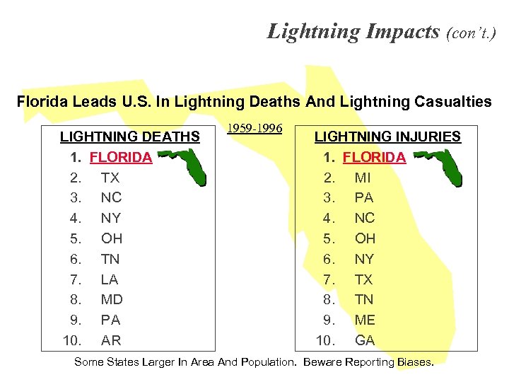 Lightning Impacts (con’t. ) Florida Leads U. S. In Lightning Deaths And Lightning Casualties