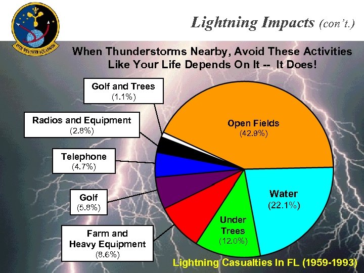 Lightning Impacts (con’t. ) When Thunderstorms Nearby, Avoid These Activities Like Your Life Depends