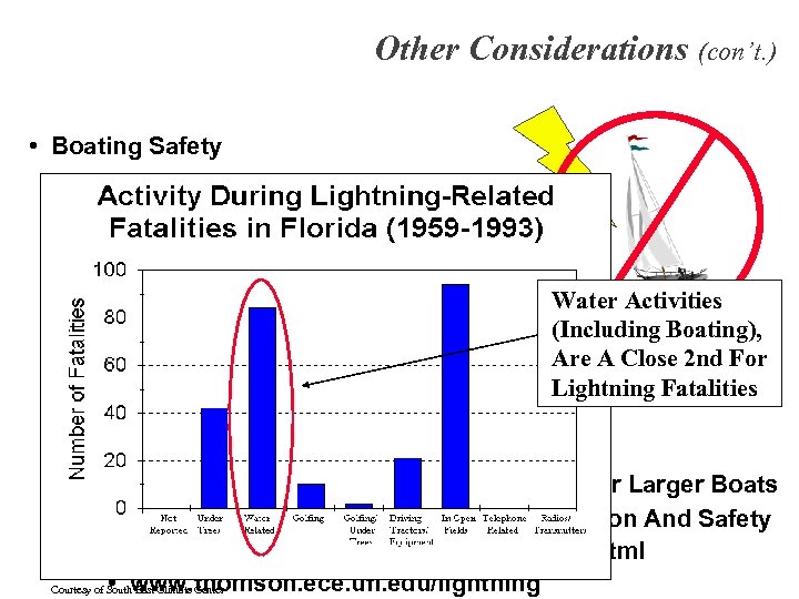 Other Considerations (con’t. ) • Boating Safety • Slow Response Time • Be Extra