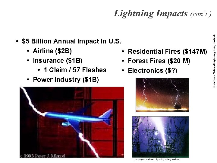  • $5 Billion Annual Impact In U. S. • Airline ($2 B) •