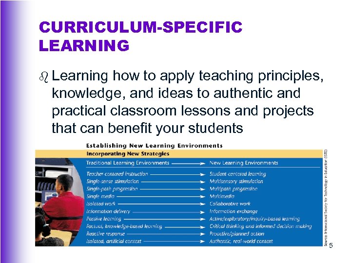 CURRICULUM-SPECIFIC LEARNING b Learning how to apply teaching principles, knowledge, and ideas to authentic