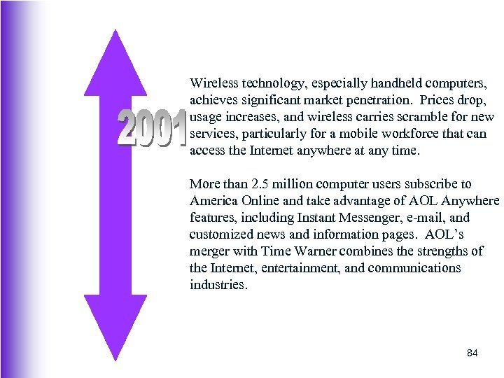 Wireless technology, especially handheld computers, achieves significant market penetration. Prices drop, usage increases, and