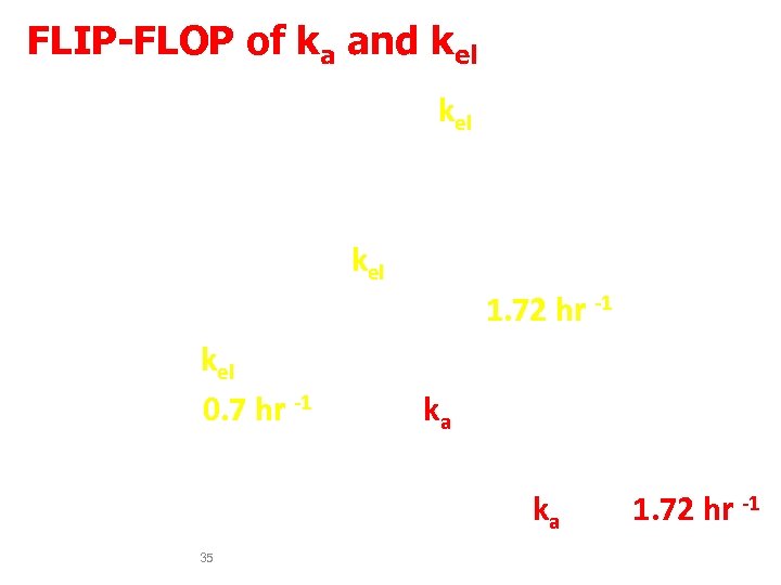 FLIP-FLOP of ka and kel In a few cases, the kel obtained from oral