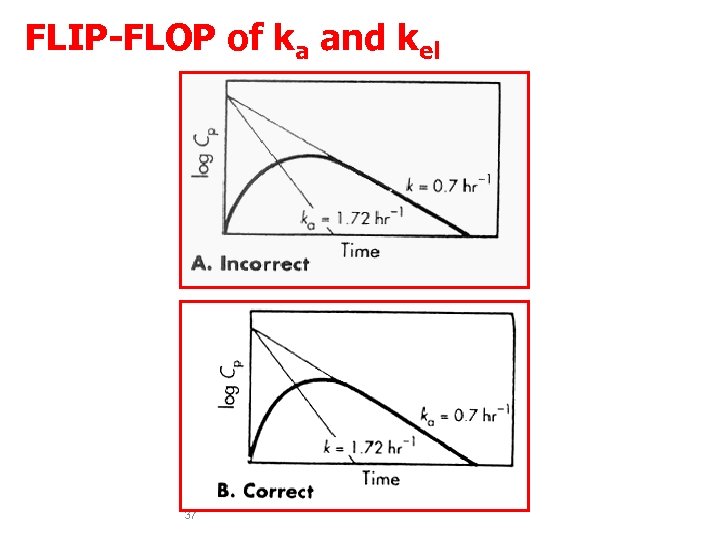 FLIP-FLOP of ka and kel 37 