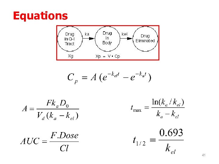 Equations 41 