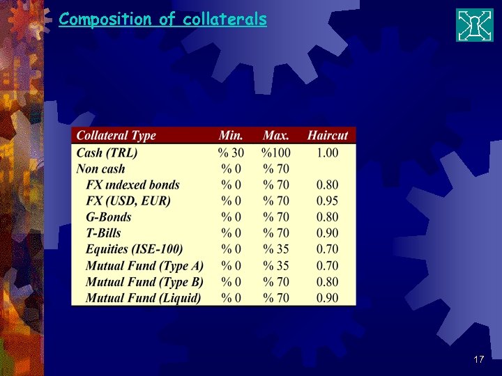 Composition of collaterals 17 