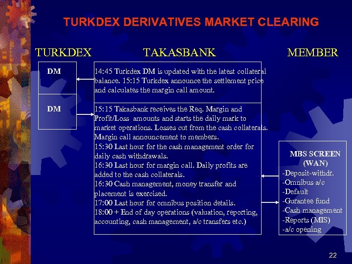 TURKDEX DERIVATIVES MARKET CLEARING TURKDEX TAKASBANK DM 14: 45 Turkdex DM is updated with