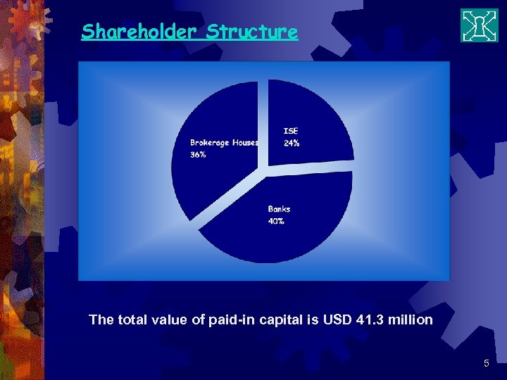 Shareholder Structure The total value of paid-in capital is USD 41. 3 million 5