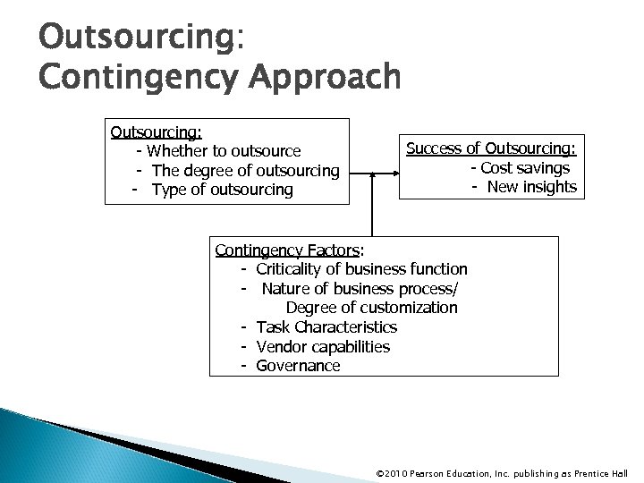 Outsourcing: Contingency Approach Outsourcing: - Whether to outsource - The degree of outsourcing -