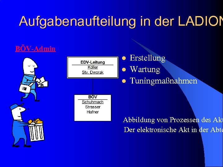 Aufgabenaufteilung in der LADION BÖV-Admin l l l Erstellung Wartung Tuningmaßnahmen Abbildung von Prozessen