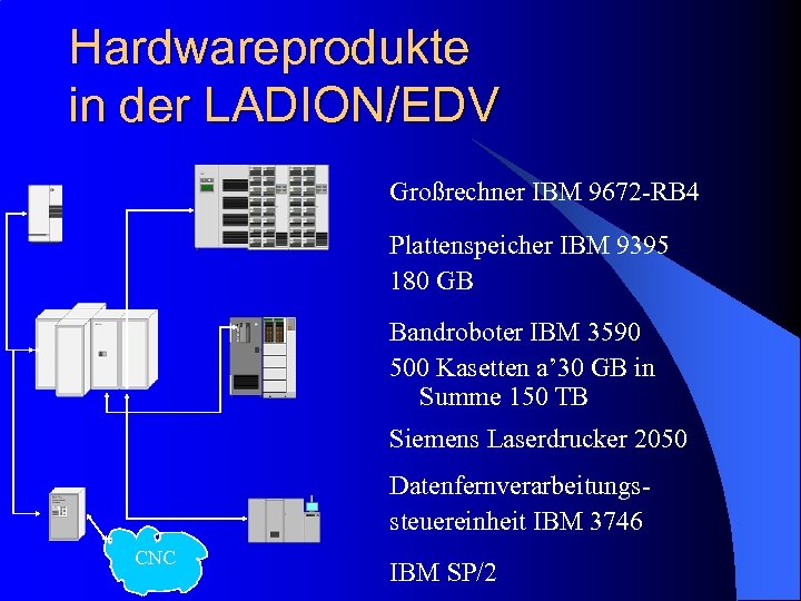 Hardwareprodukte in der LADION/EDV Großrechner IBM 9672 -RB 4 Plattenspeicher IBM 9395 180 GB