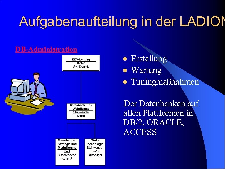 Aufgabenaufteilung in der LADION DB-Administration l l l Erstellung Wartung Tuningmaßnahmen Der Datenbanken auf