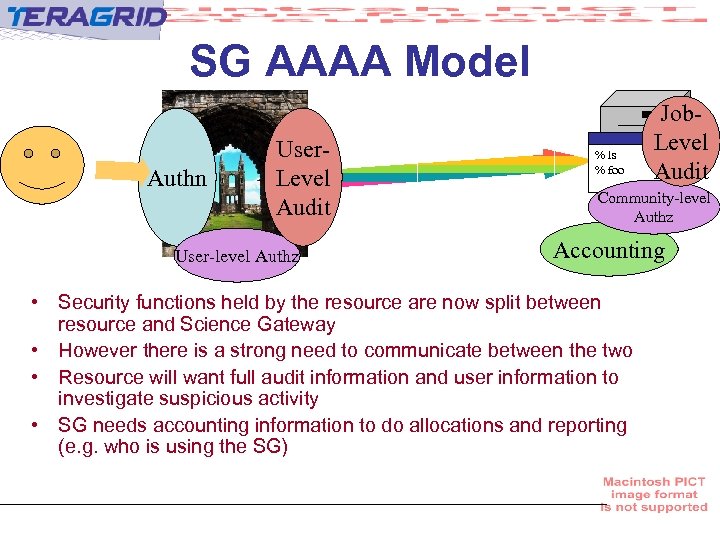 SG AAAA Model Authn User. Level Audit User-level Authz % ls % foo Job.