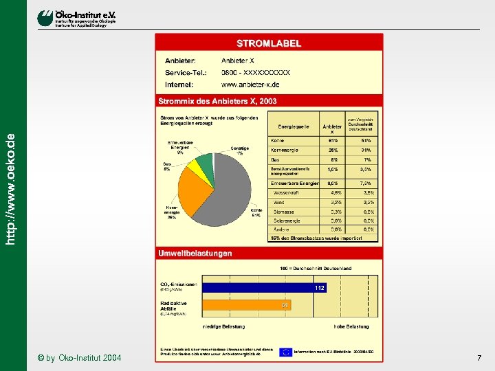 http: //www. oeko. de © by Öko-Institut 2004 7 