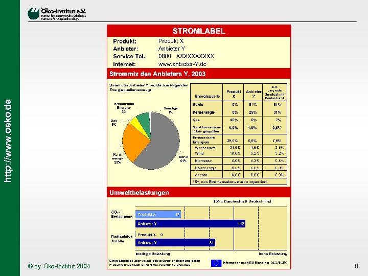 http: //www. oeko. de © by Öko-Institut 2004 8 