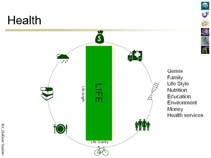 Health LIFE Life length Dr. Shahram Yazdani Life Quality Genes Family Life Style Nutrition