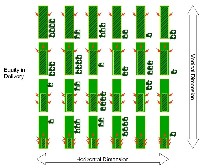  Vertical Dimension Horizontal Dimension Equity in Delivery 