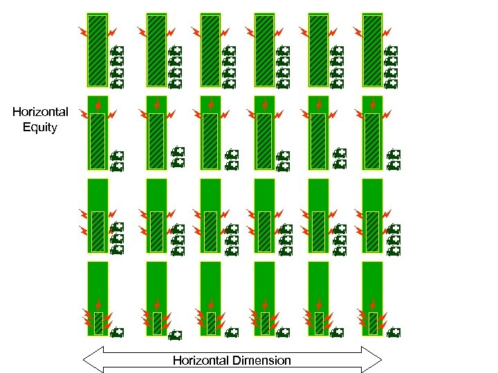  Horizontal Equity Horizontal Dimension 