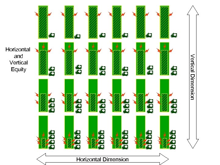  Horizontal Dimension Vertical Dimension Horizontal and Vertical Equity 