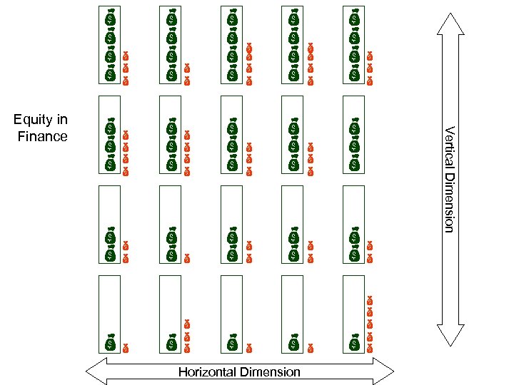 Equity in Finance Horizontal Dimension Vertical Dimension 