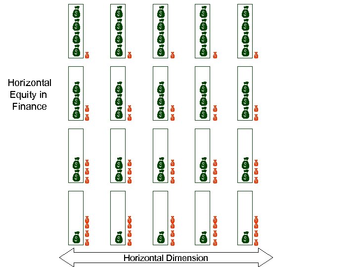  Horizontal Equity in Finance Horizontal Dimension 