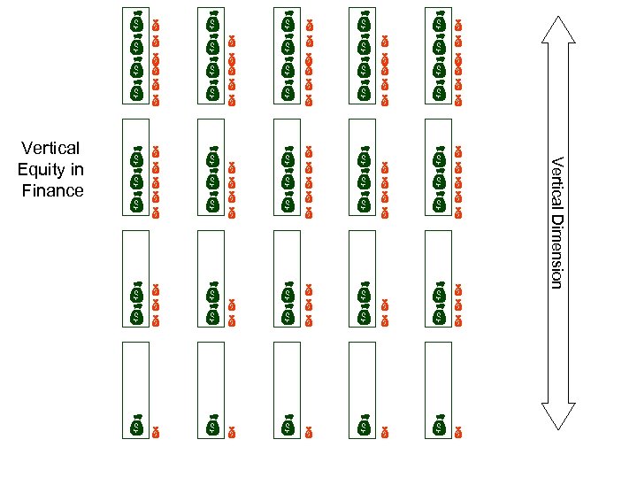 Vertical Equity in Finance Vertical Dimension 
