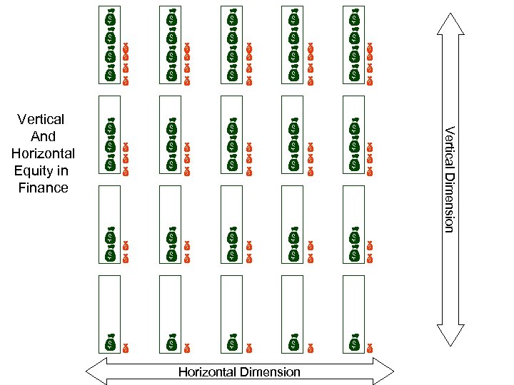 Vertical And Horizontal Equity in Finance Horizontal Dimension Vertical Dimension 