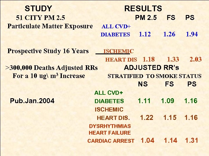 STUDY RESULTS PM 2. 5 51 CITY PM 2. 5 Particulate Matter Exposure FS