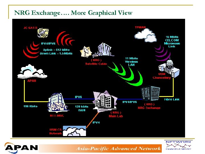 NRG Exchange…. More Graphical View 