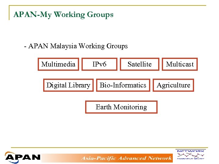 APAN-My Working Groups - APAN Malaysia Working Groups Multimedia Digital Library IPv 6 Satellite