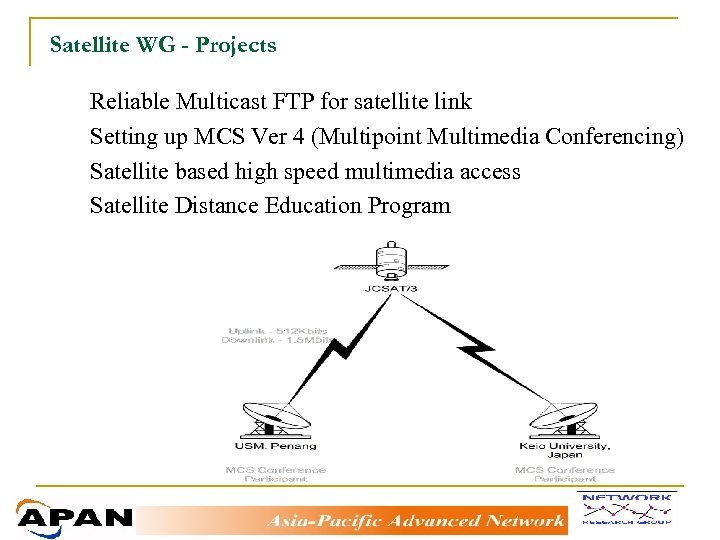 Satellite WG - Projects F Reliable Multicast FTP for satellite link F Setting up