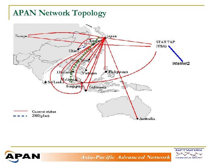 APAN Network Topology 