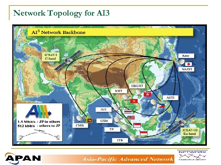 Network Topology for AI 3 