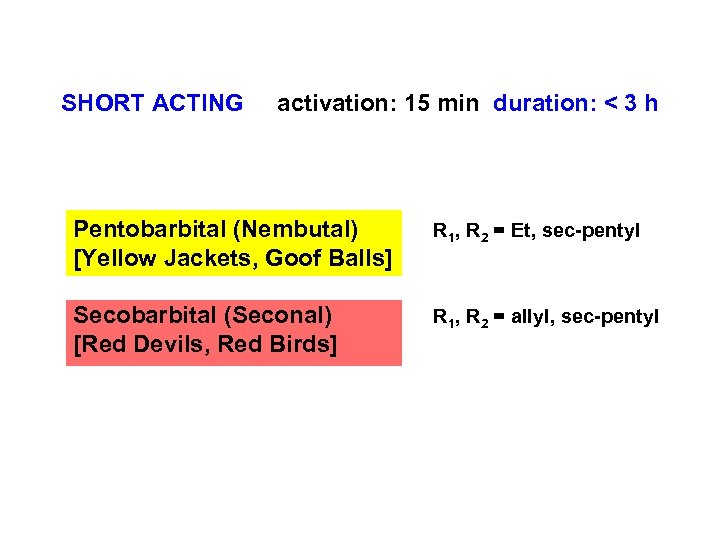 SHORT ACTING activation: 15 min duration: < 3 h Pentobarbital (Nembutal) [Yellow Jackets, Goof