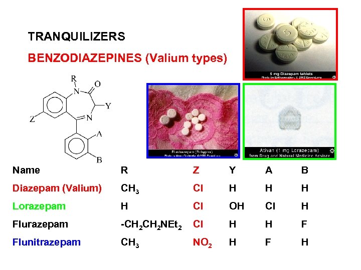 TRANQUILIZERS BENZODIAZEPINES (Valium types) Name R Z Y A B Diazepam (Valium) CH 3