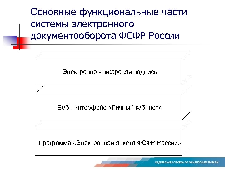 Федеральная служба финансового регулирования