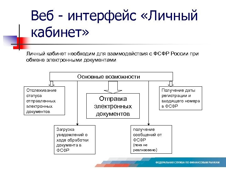 Веб - интерфейс «Личный кабинет» Личный кабинет необходим для взаимодействия с ФСФР России при