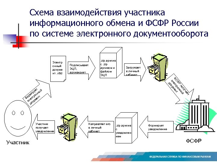 Информационный механизм