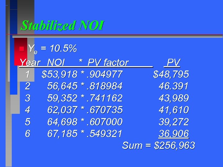 Stabilized NOI Ye = 10. 5% Year NOI * PV factor PV 1 $53,