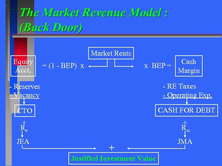 The Market Revenue Model : (Back Door) Market Rents Equity Acct. Cash x BEP