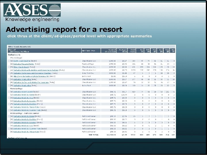 Knowledge engineering Advertising report for a resort click thrus at the client/ad-place/period level with
