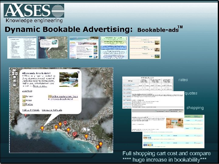 Knowledge engineering Dynamic Bookable Advertising: Bookable-ads TM rates quotes. shopping Full shopping cart cost