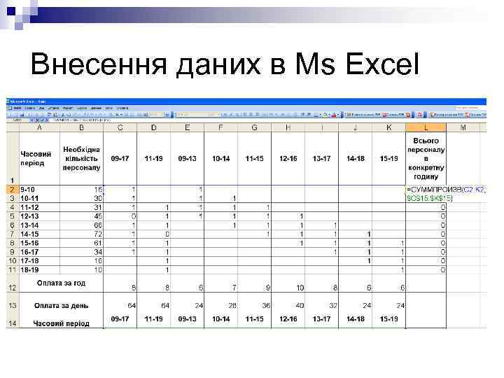 Внесення даних в Ms Excel 