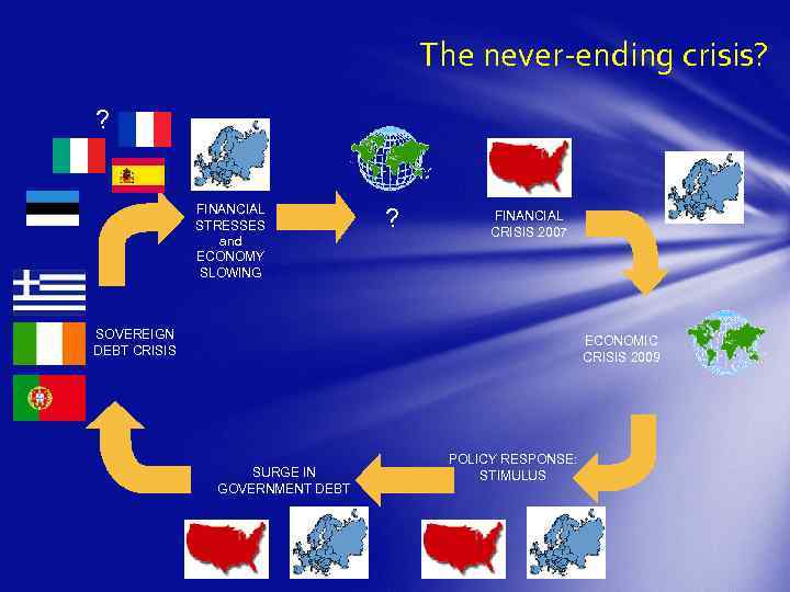 The never-ending crisis? ? FINANCIAL STRESSES and ECONOMY SLOWING ? FINANCIAL CRISIS 2007 SOVEREIGN