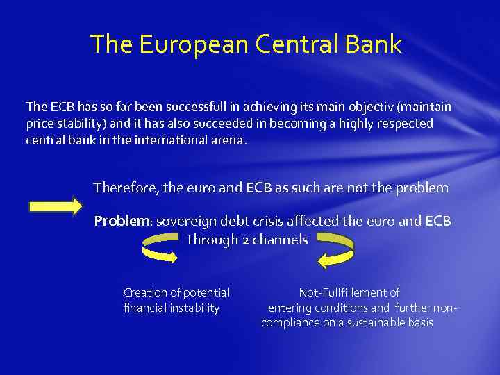 The European Central Bank The ECB has so far been successfull in achieving its