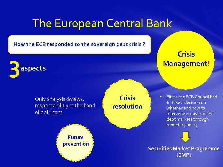 The European Central Bank How the ECB responded to the sovereign debt crisis ?